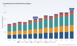 From USD 11,000.0 Million in 2025 to USD 15,839.0 Million by 2032 &mdash; PW Consulting Forecasts 5.5% CAGR for Butterfly Valves Market