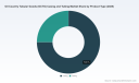 PW Consulting: OCTG Market at USD 24.5 Billion in 2025 &mdash; 2026&ndash;2032 Outlook Signals Robust Expansion