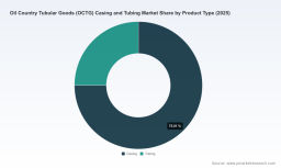 PW Consulting: OCTG Market at USD 24.5 Billion in 2025 &mdash; 2026&ndash;2032 Outlook Signals Robust Expansion