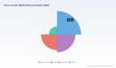 PW Consulting forecast: Hoverboard Scooters market to hit USD 478.6 Million by 2032, expanding at a 4.9% CAGR (2026&ndash;2032)