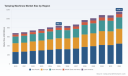 PW Consulting: Tamping Machine Market Poised to Grow at a 5.3% CAGR, Driving Global Rail Infrastructure Upgrades
