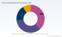 PW Consulting: Greaseproof Paper Market Set to Grow at 5.3% CAGR Through 2032