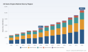 PW Consulting Forecasts Game Engines Market to Expand at 6.8% CAGR Through 2032
