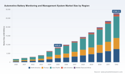 PW Consulting: Automotive Battery Thermal Management System Market Poised to Reach USD 9.8 Billion by 2032 with a 12.5% CAGR