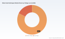 PW Consulting Forecast: Metal‑Clad Switchgear Market Set to Reach USD 296.8 Million by 2032, Growing at a 6.5% CAGR