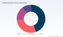 PW Consulting: Probiotics Market Poised for 8.5% CAGR Through 2032, Opening Lucrative Avenues for Functional Foods and Supplements