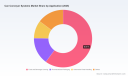 PW Consulting: Conveyor Systems Market Poised for Expansion with a 5.8% CAGR Through 2032