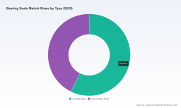 PW Consulting: Bearing Ball Market Poised for a 5.1% CAGR, Driving Strategic Opportunities