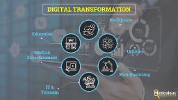 The Evolution of Digital Transformation: Market Dynamics and Forecasts