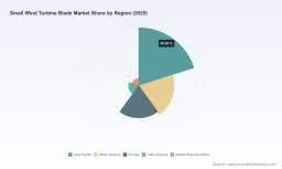 PW Consulting: Small Wind Turbines Market Poised for 9.2% CAGR During 2026&ndash;2032