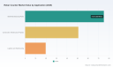 PW Consulting: Rebar Coupler Market Poised to Surge &mdash; Forecasted 7.4% CAGR Through 2032