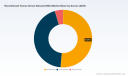 PW Consulting: Recombinant Human Serum Albumin Market to Surge from USD 112.8 Million in 2025 to USD 208.9 Million by 2032, Driving a 9.2% CAGR