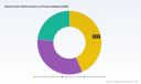 PW Consulting Forecasts Airlaid Paper Market to Rise from USD 215.0 Million in 2025 to USD 344.8 Million by 2032 at a 7.0% CAGR