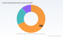 PW Consulting Report: Powertrain Testing Market to Expand at 6.0% CAGR Through 2032