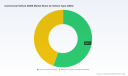 PW Consulting Predicts Commercial Vehicle Axles Market to Hit USD 14,449.2 Million by 2032