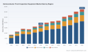 PW Consulting: Semiconductor Inspection Equipment Market Poised to Hit USD 8,400.0 Million by 2032