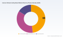 PW Consulting: Calcium Silicate Boards Market Poised for 4.3% CAGR Through 2032, Signaling Strategic Shifts in Construction Materials