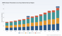 PW Consulting Predicts InGaAs Photodiodes & Arrays Market to Reach USD 351.2 Million by 2032