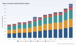 PW Consulting Predicts Robust 5.9% CAGR for the Marine Composites Market