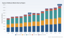 PW Consulting: Gypsum Board Market to Rise from USD 124.2 Million in 2025 to USD 158.6 Million by 2032 at a 3.6% CAGR
