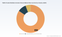 PW Consulting: Treated Distillate Aromatic Extract (TDAE) Market Reaches USD 985.0 Million in 2025, Poised for Continued Expansion