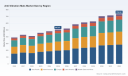 PW Consulting: Anti‑Vibration Mounts Market Set to Expand at 3.6% CAGR Through 2032, New Insight Report Reveals
