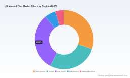 PW Consulting: Ultrasound Gel Market Poised for 5.2% CAGR Through 2032
