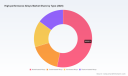 PW Consulting: High Performance Alloys Market Set to Reach USD 16,560.0 Million by 2032, Growing at a 5.3% CAGR (2026&ndash;2032)
