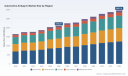PW Consulting: Automotive Airbag Fabric Market to Reach USD 4.4 Billion by 2032