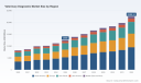 PW Consulting: Veterinary Diagnostic Imaging Market Poised for 6.7% CAGR, Signaling Strong Growth Ahead