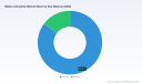 PW Consulting Forecast: Maleic Anhydride Market to Reach USD 5,134.1 Million by 2032 on Surging Unsaturated Polyester Resin Demand