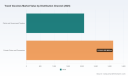 PW Consulting Report: Travelers Vaccines Market Poised for 8.5% CAGR Through 2032