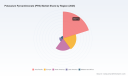 PW Consulting Predicts Polyphthalamide Market to Grow at 7.0% CAGR During 2026&ndash;2032 Forecast Period