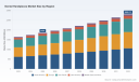 PW Consulting Forecasts Dental Handpiece Market to Hit USD 1,228.0 Million by 2032