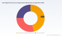 PW Consulting Forecasts Global MRI Market to Expand at 6.5% CAGR During 2026&ndash;2032