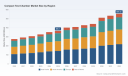 PW Consulting: Climate Test Chamber Market Poised for 9.2% CAGR, Accelerating Demand in Automotive and Electronics Testing