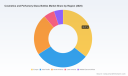 PW Consulting Insights: Cosmetic & Perfume Glass Bottle Market Set to Hit USD 326.4 Million by 2032