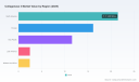 PW Consulting: Collagenase Market Poised for Strong Growth at a 7.5% CAGR, Fueling Advances in Medical and Scientific Research