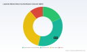 PW Consulting: Lipstick market to grow from USD 11.8 billion in 2025 to USD 17.1 billion by 2032 at a 5.5% CAGR