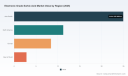 PW Consulting Forecasts Electronic-Grade Phosphoric Acid Market to Reach USD 2,456.0 Million by 2032