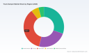 PW Consulting: Track Dumper Market Poised to Expand from USD 450.0 Million in 2025 to USD 700.0 Million by 2032 at a 6.5% CAGR