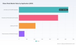 PW Consulting Forecasts Brass Rods Market to Reach USD 232.4 Million by 2032