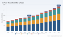 PW Consulting Forecasts AC Power Source Market to Expand at a 4.3% CAGR in 2026&ndash;2032, Underscoring Resilient Demand