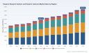 PW Consulting: Heparin Market Poised to Grow at 4.6% CAGR During 2026&ndash;2032