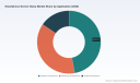 PW Consulting Report: Smartphone Cover Glass Market Set for a Modest 1.3% CAGR During 2026&ndash;2032