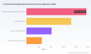 PW Consulting: Advanced Packaging Market Set to Grow at 8.6% CAGR During 2026&ndash;2032