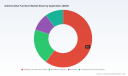 PW Consulting Forecasts Antimicrobial Suture Market to Reach USD 274.0 Million by 2032 Amid Steady Growth