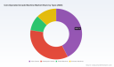 PW Consulting Forecast: Coin-Operated Laundry Machines Market to Reach USD 35.6 Billion by 2032