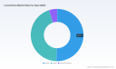 PW Consulting Forecast: Locomotives (Rolling Stock) Market to Reach USD 344.8 Million by 2032