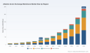 PW Consulting: Chlor‑Alkali Ion Exchange Membrane Market Tops USD 518.4 Million in 2025
